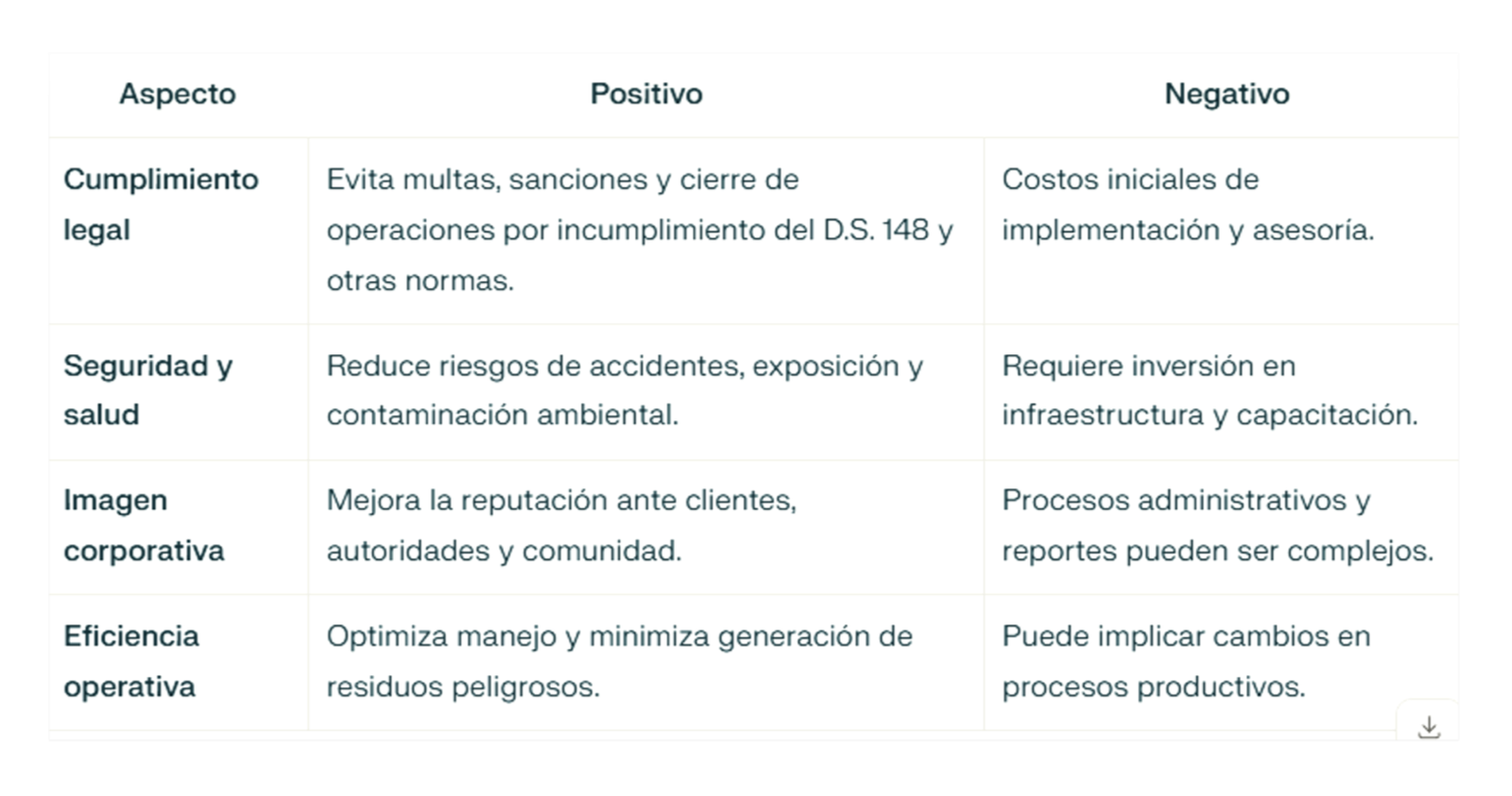 Descripción